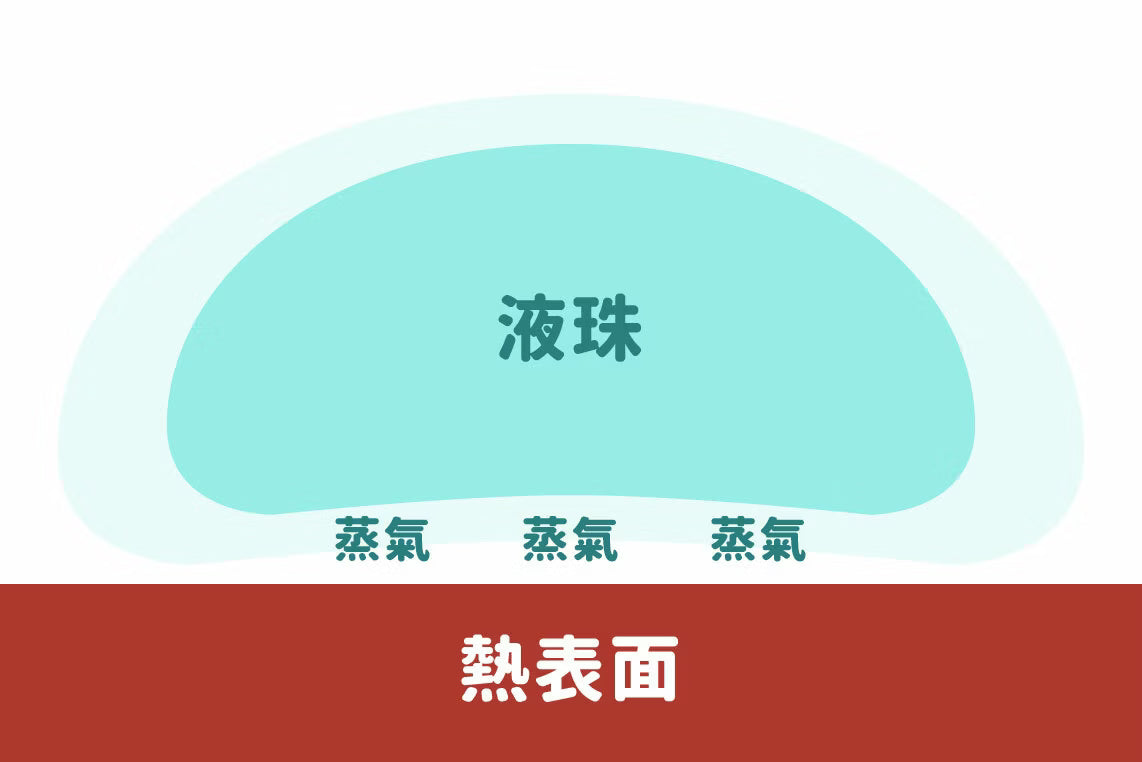 舞動旋轉的液態氮！用手機顯微觀察萊頓弗羅斯特現象