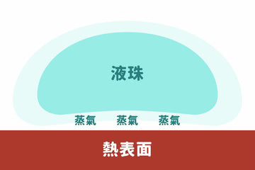 舞動旋轉的液態氮！用手機顯微觀察萊頓弗羅斯特現象